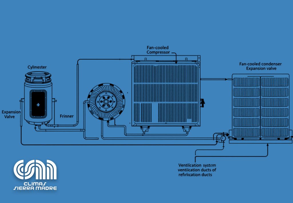 Componentes de un sistema de climatización. Estos elementos son esenciales para el funcionamiento eficiente de los equipos de aire acondicionado y la regulación de la temperatura en espacios interiores.